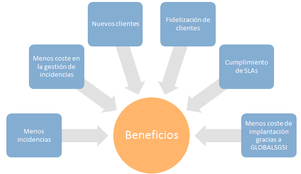diagrama 5 enero