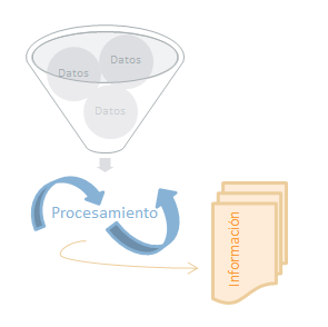 ISO 27001 procedimientos