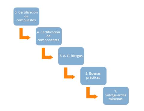esquema