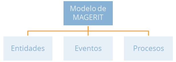 diagrama 16