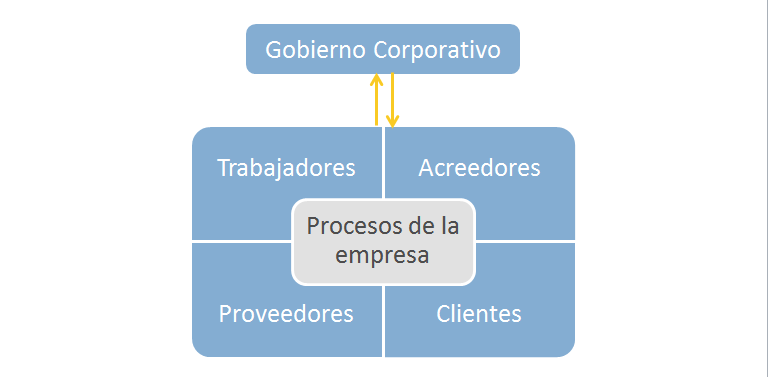 ISO 27001