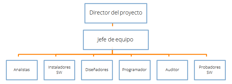 esquema ISO 27001