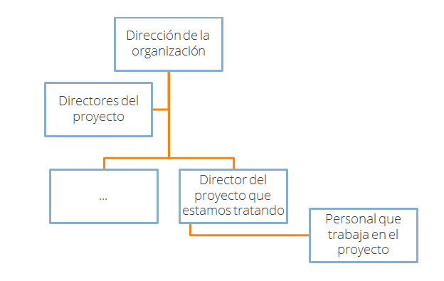 esquema ISO 27001