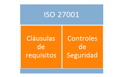 Norma 27001
