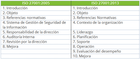 esquema