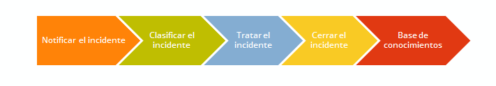 ISO 27001