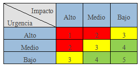 ISO 27001