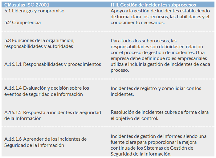 ISO 27001