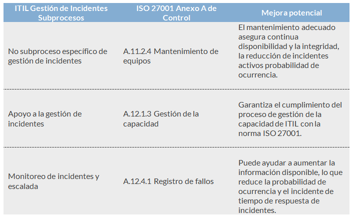 ISO 27001
