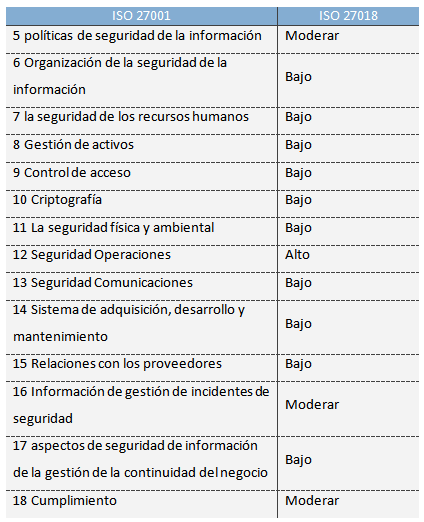 ISO 27018