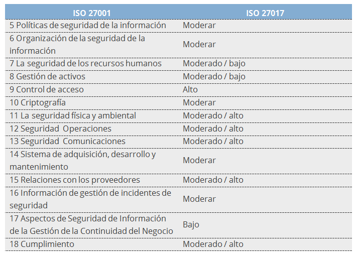 ISO 27001