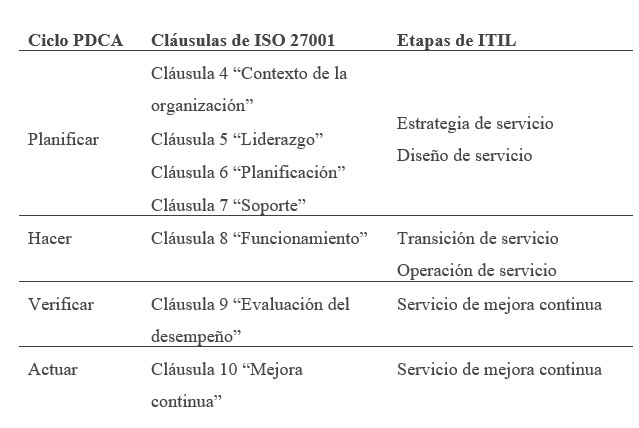 ISO 27001