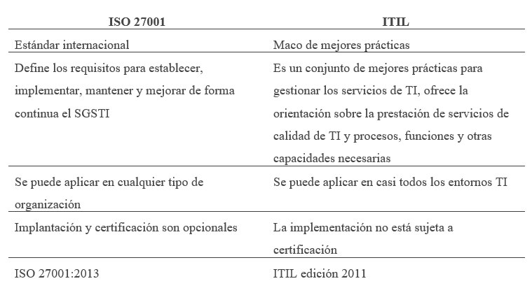 ISO 27001