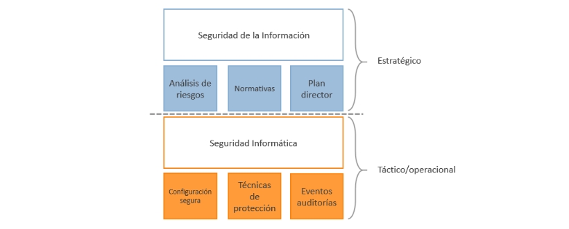 seguridad de la información