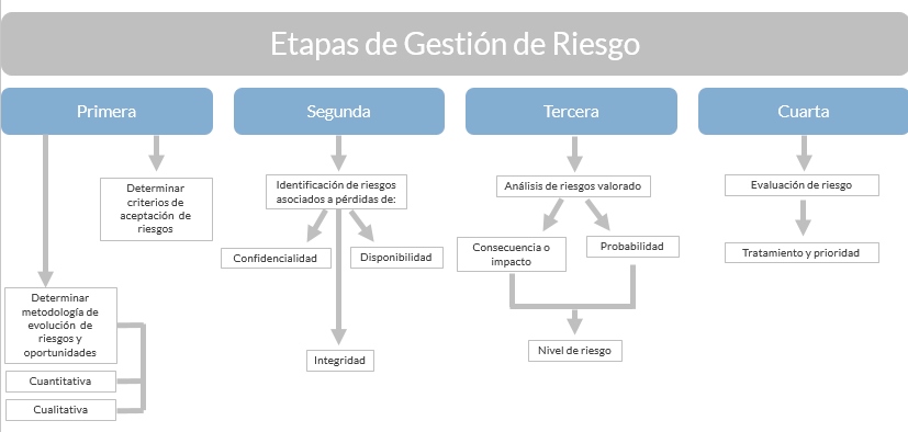 ISO 27001